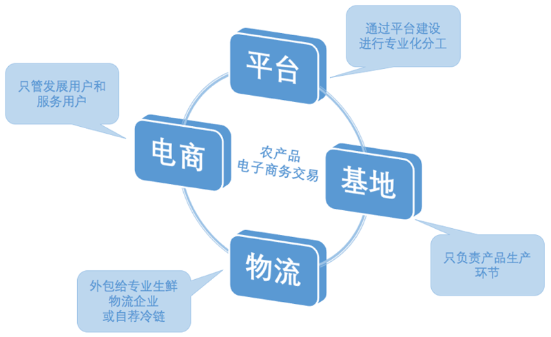 公众号开发:让企业营销更上一层楼